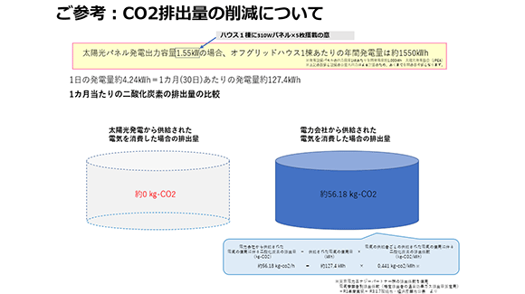 ご参考：CO<sub>2</sub>排出量の削減について