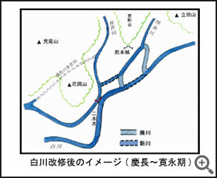 白川の蛇行していた部分を切り離し、ショートカットして流れをまっすぐに。白川と合流していた坪井川は井芹川とつなぎ、井芹川と白川の合流部には石塘を築いて流れを分けた（出典：国土交通省 九州地方整備局 熊本河川国道事務所）