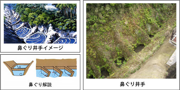 渦をつくりながら水を流すことでヨナが溜まるのを防いだ「鼻ぐり井手」（出典：国土交通省 九州地方整備局 熊本河川国道事務所）